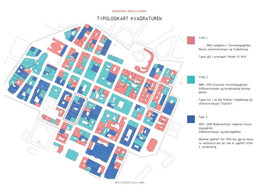 Illustrasjon typologikart kvadraturen