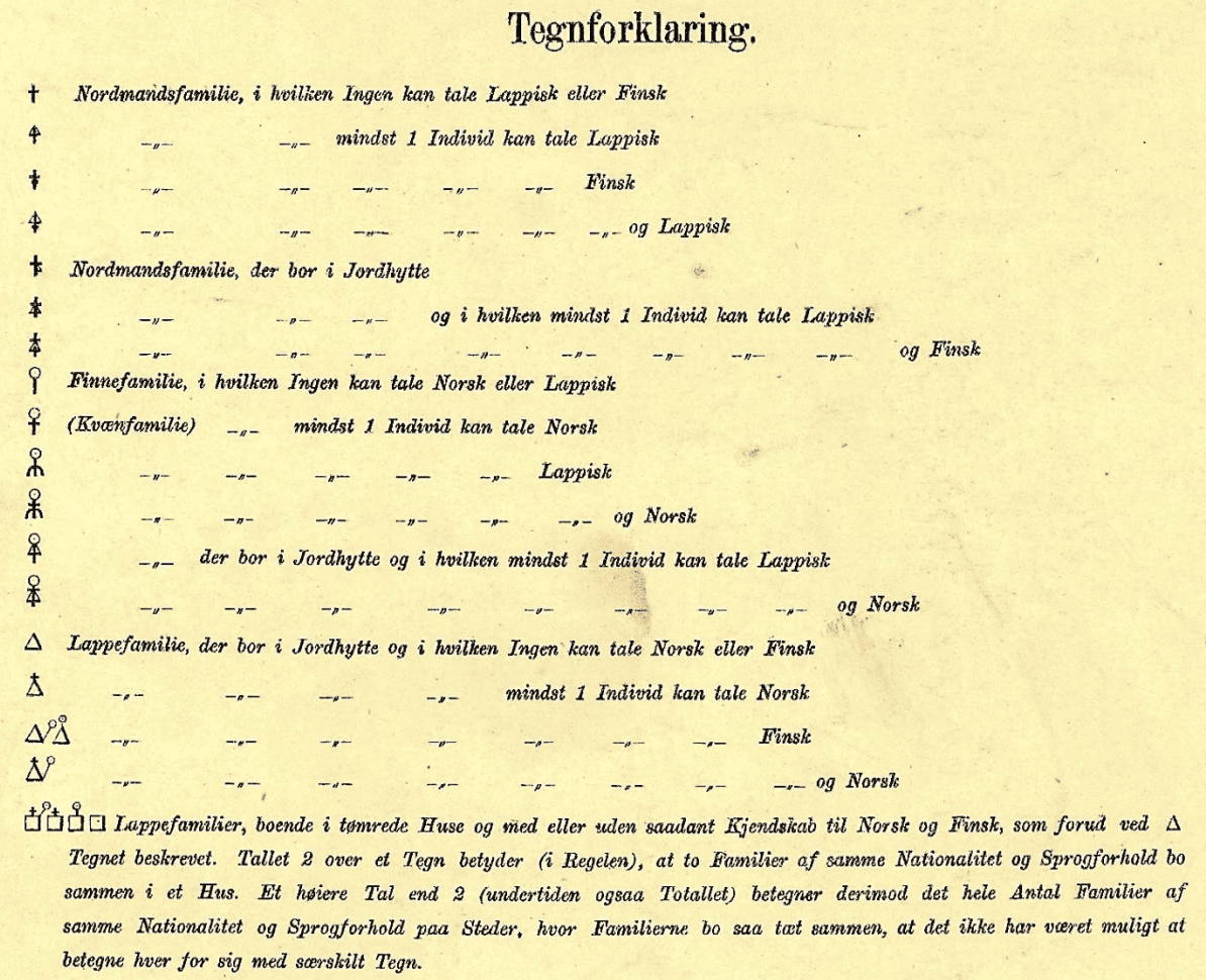 Tegnforklaring Friis' etnografiske kart